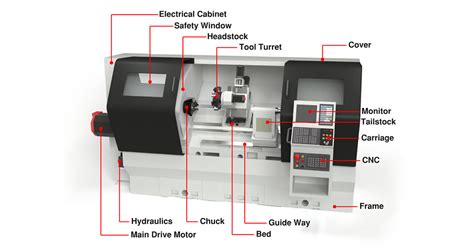 cnc turning machine parts quotation|cnc machining.